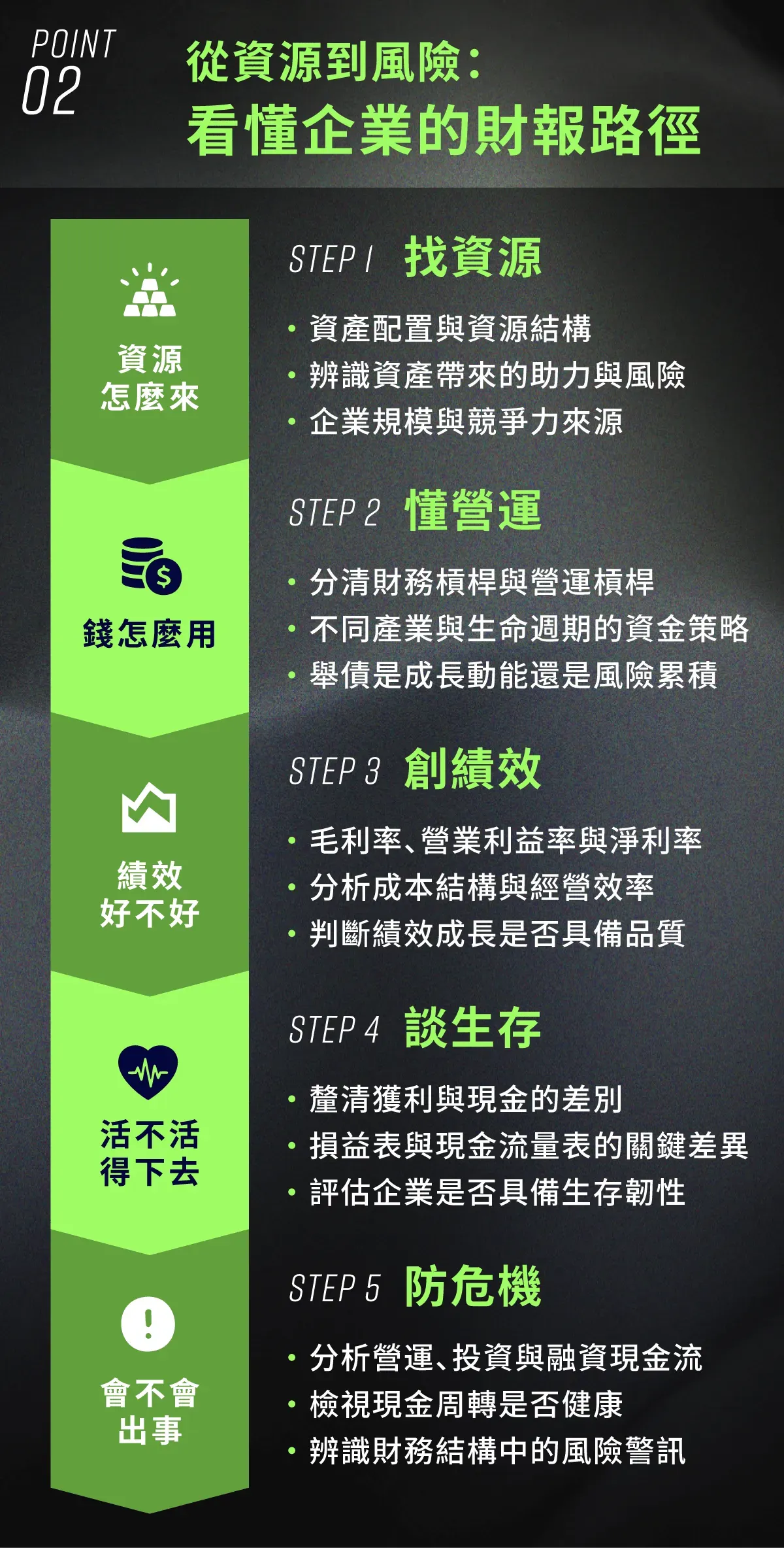 財報解讀力：財務報表三步驟，看懂數字做精準決策｜天下學習| 天下學習｜與頂尖最近的距離
