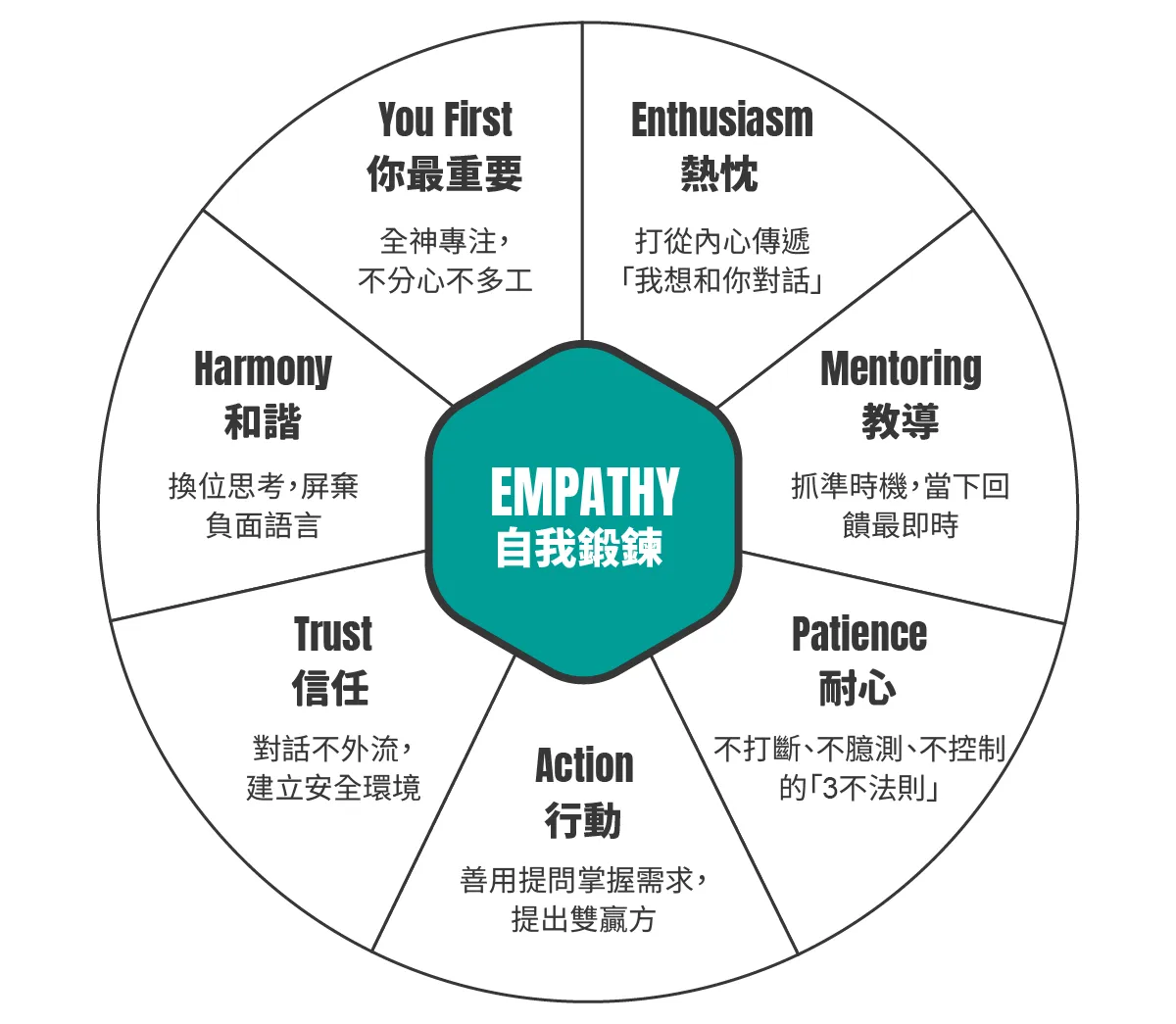 高績效溝通：談判、爭取資源、衝突管理| 天下學習｜與頂尖最近的距離
