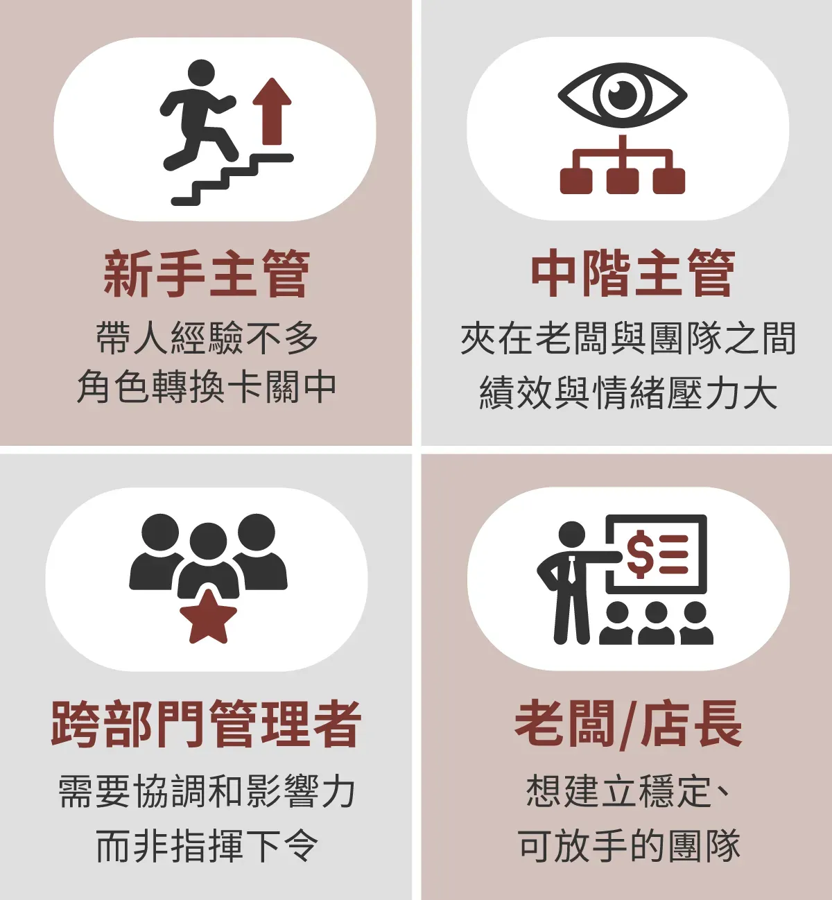 讓老闆懂你：盛治仁的20堂傳承給中階主管的職涯智慧｜天下學習| 天下學習｜與頂尖最近的距離