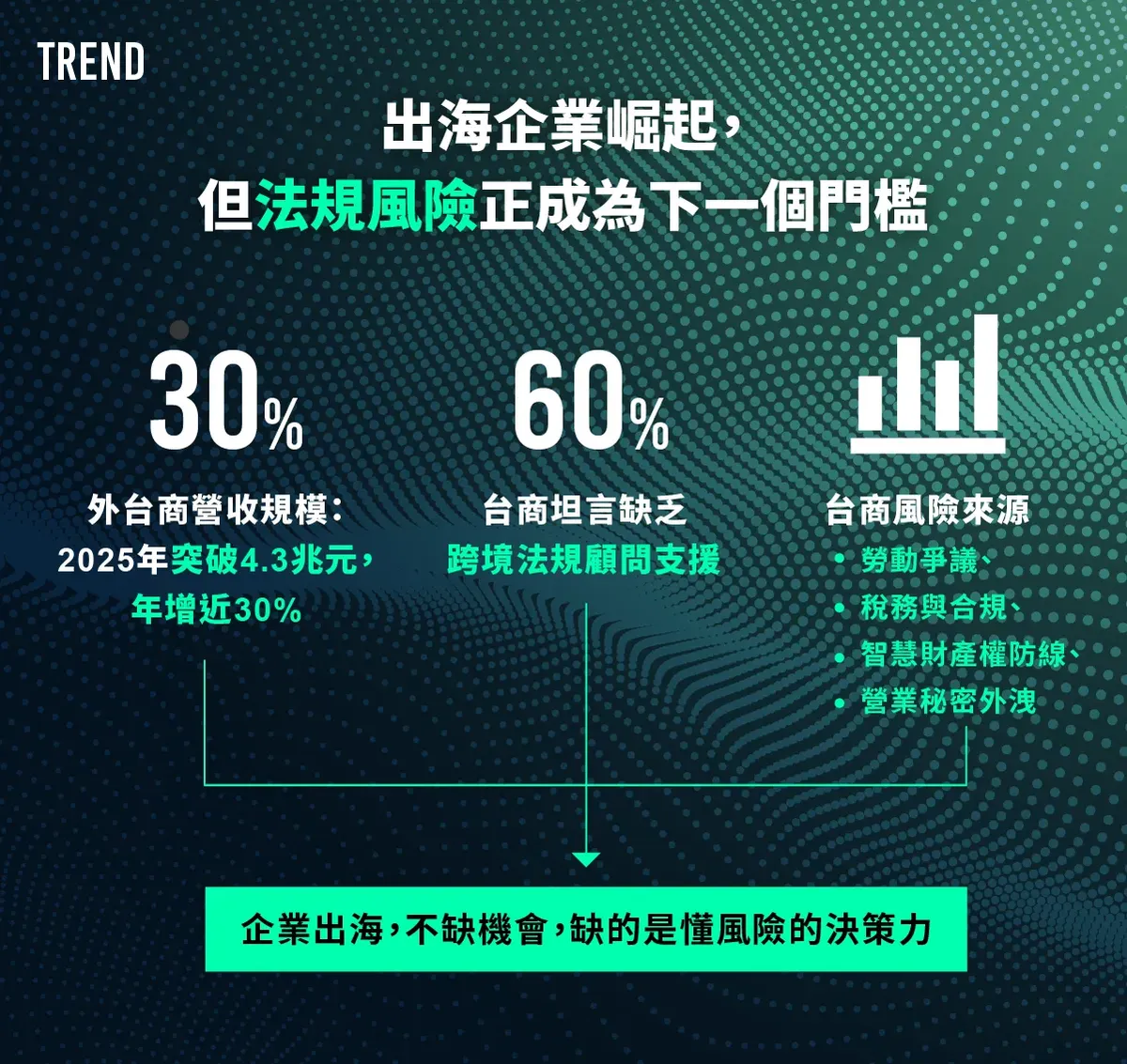 企業出海突圍實戰課｜眾達律所× 天下學習｜打造跨國營運法商決策力| 天下學習｜與頂尖最近的距離