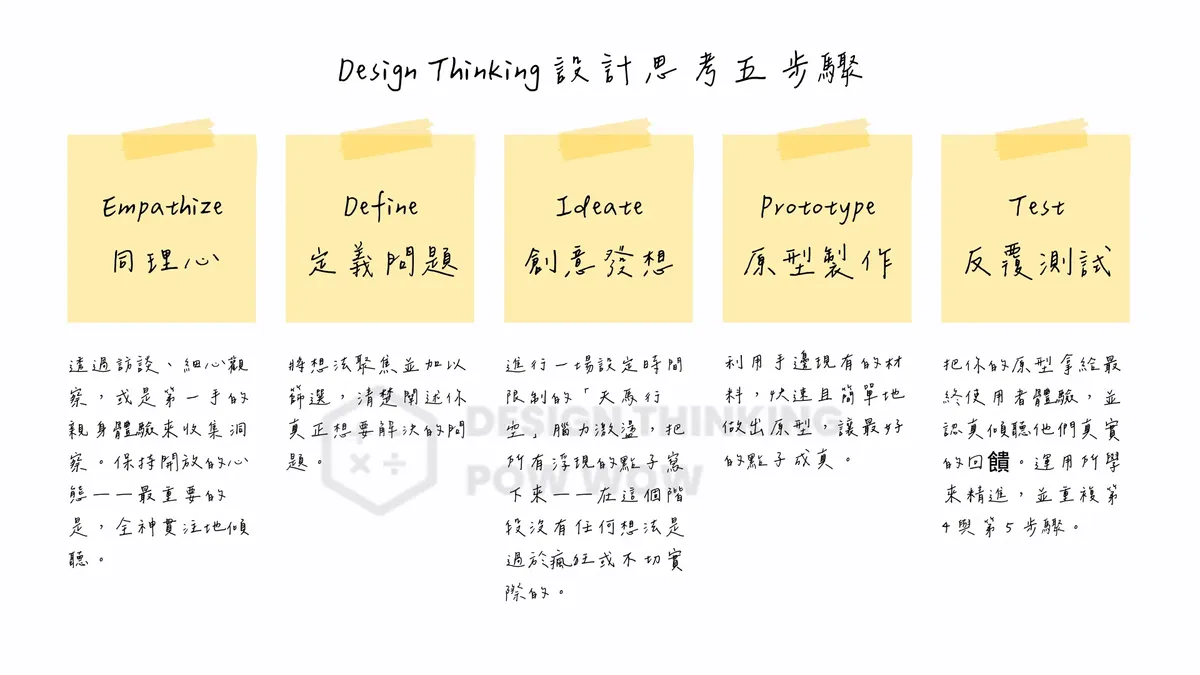 設計思考初階工作坊：用以人為本的方法，解決AI 解不了的真實問題