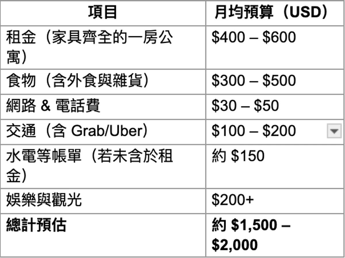 數位遊牧學院｜菲律賓數位遊民簽證即將開放申請：喜歡菲律賓海島生活的遊牧者們準備好出發了嗎？