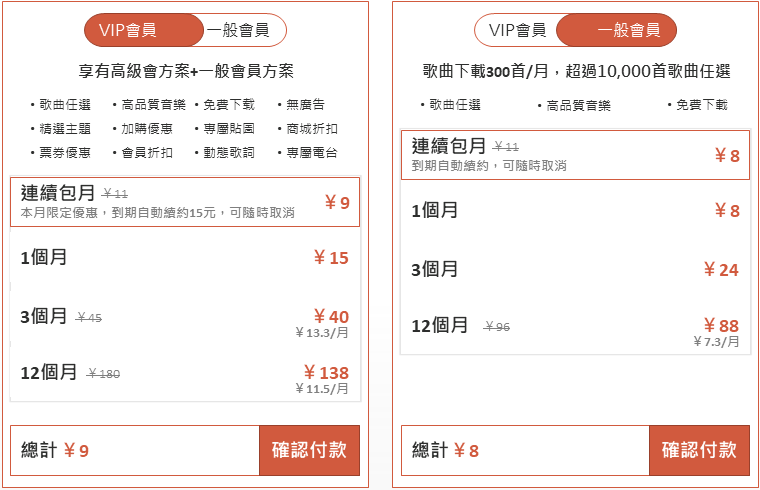 付費內容與會員制的運作模式與收益潛力