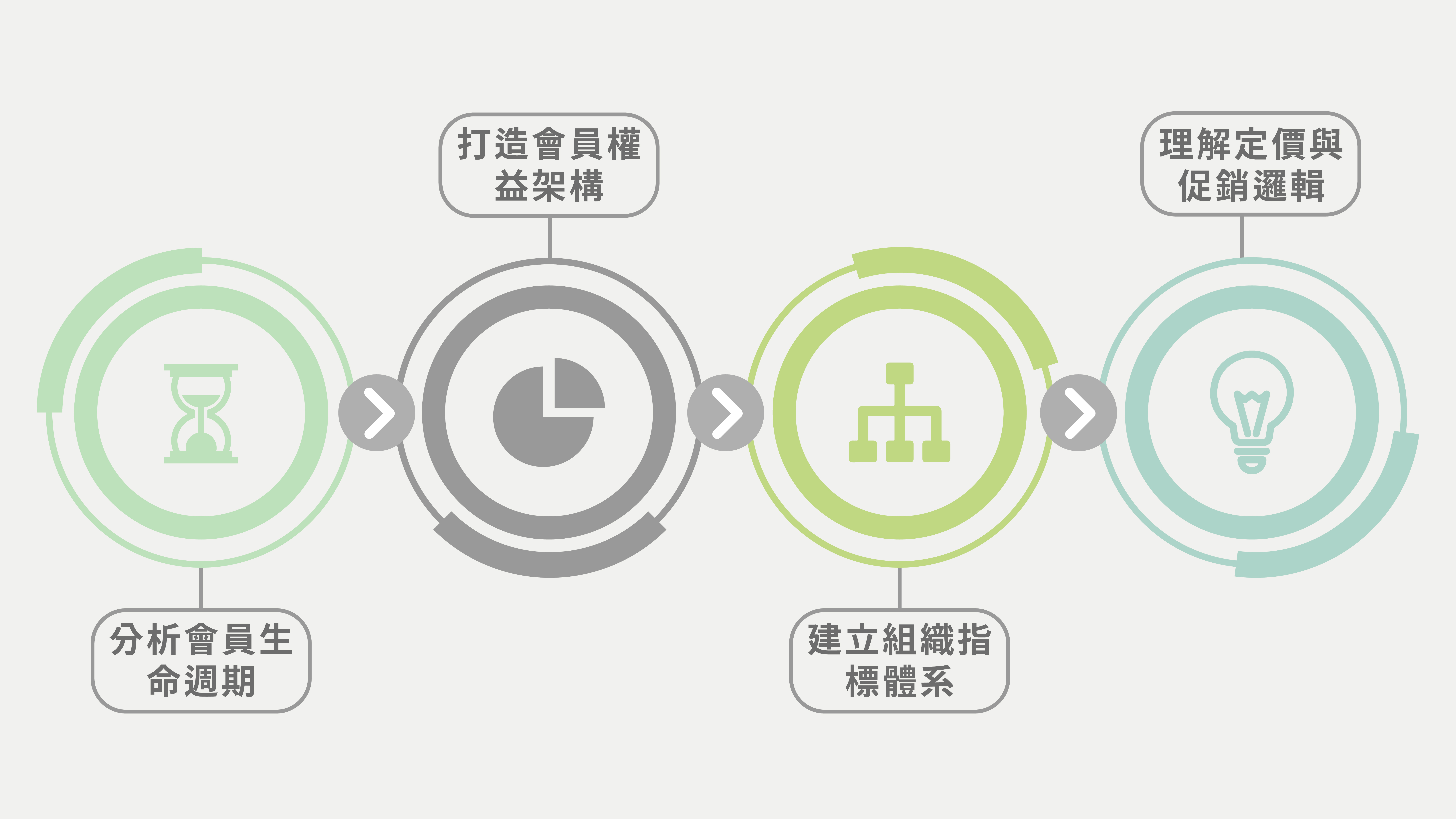 付費內容與會員制的運作模式與收益潛力