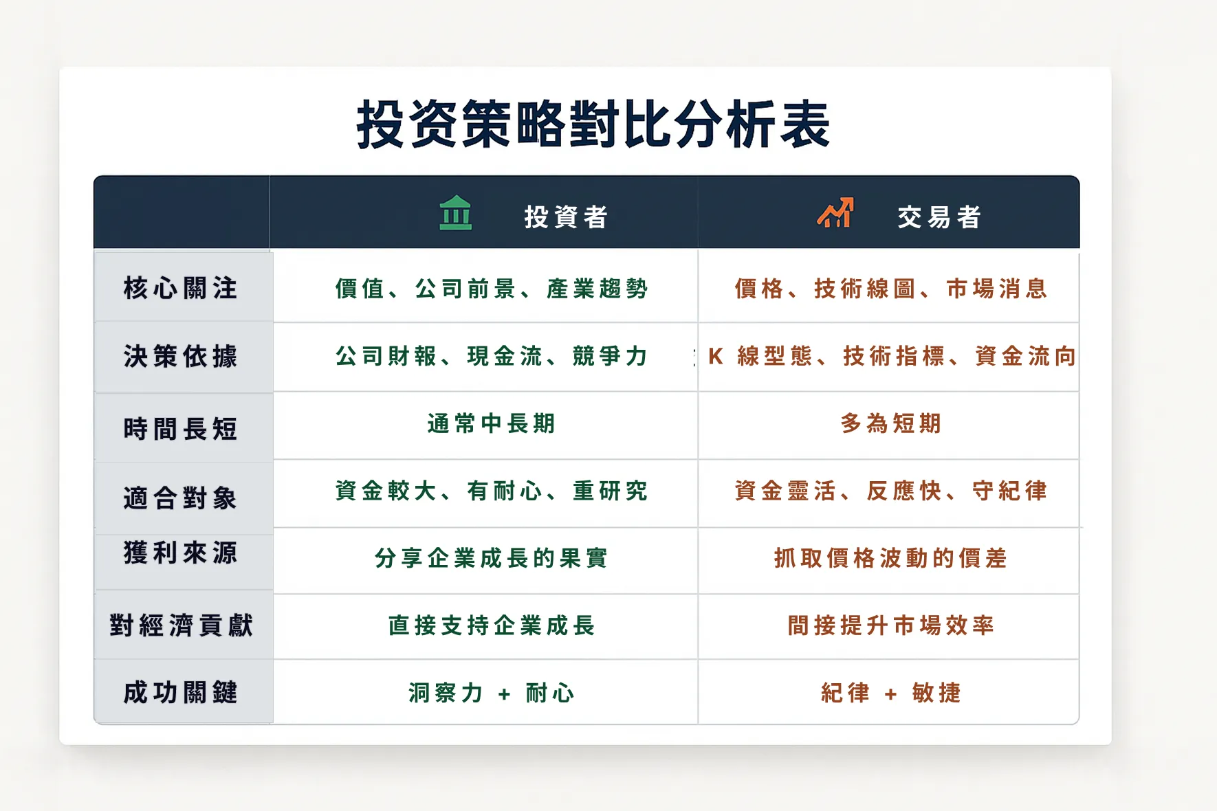你是投資者、投機客，還是無意間的賭徒？