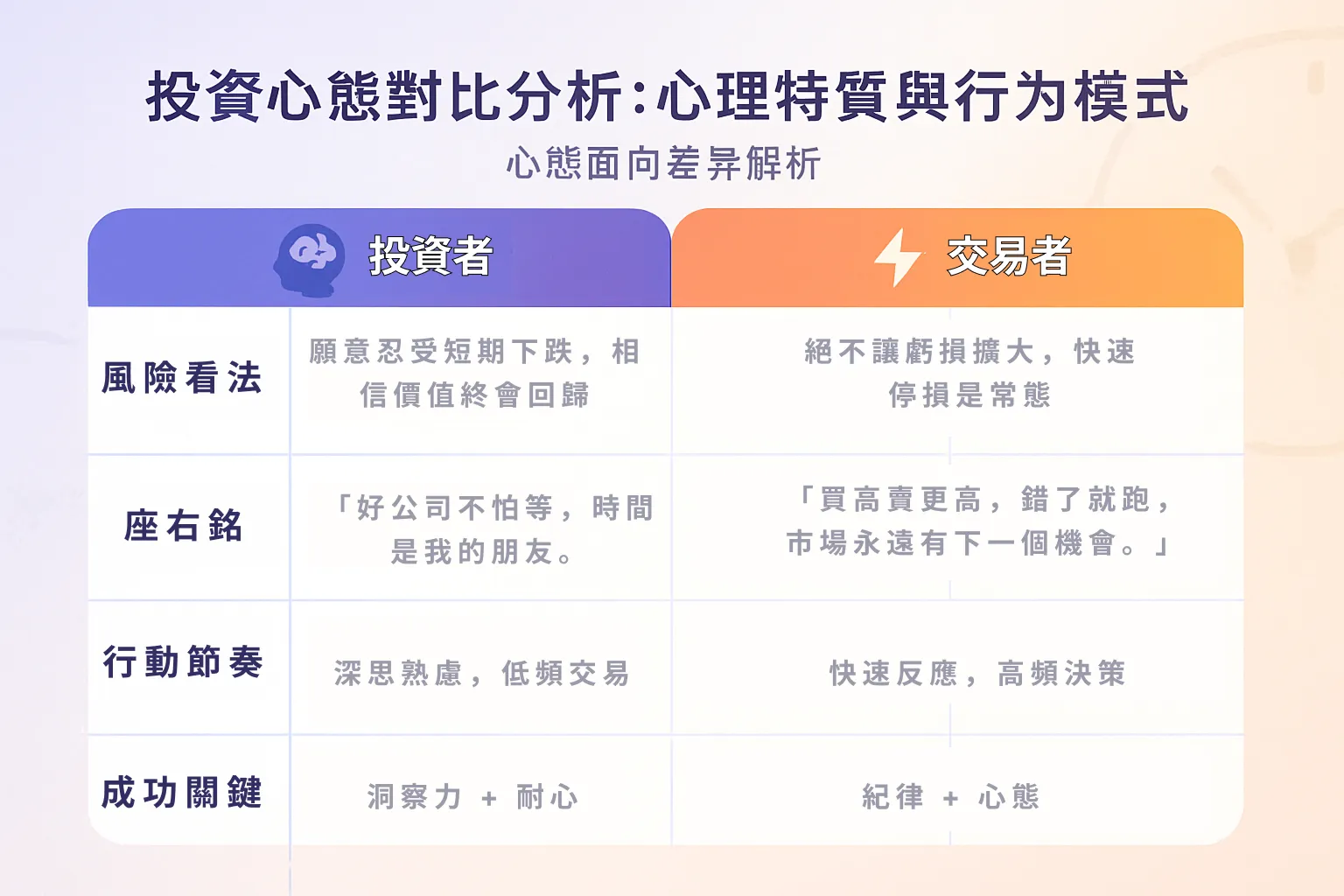 你是投資者、投機客，還是無意間的賭徒？
